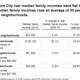 Image for article titled These 4 charts explain why Bill de Blasio won over New Yorkers
